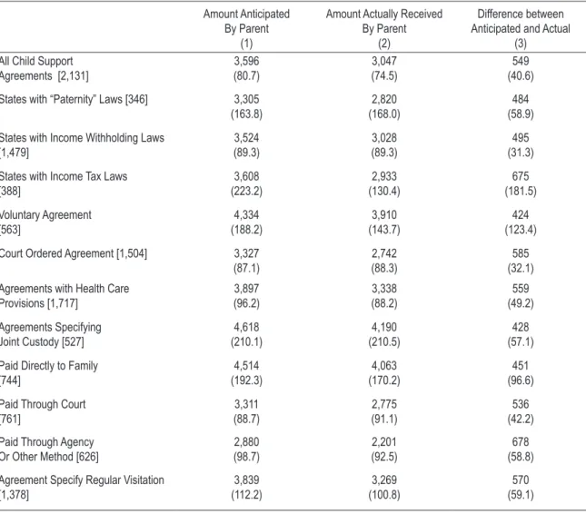 table 2 – descriptive statistics (average) for gap  1,2