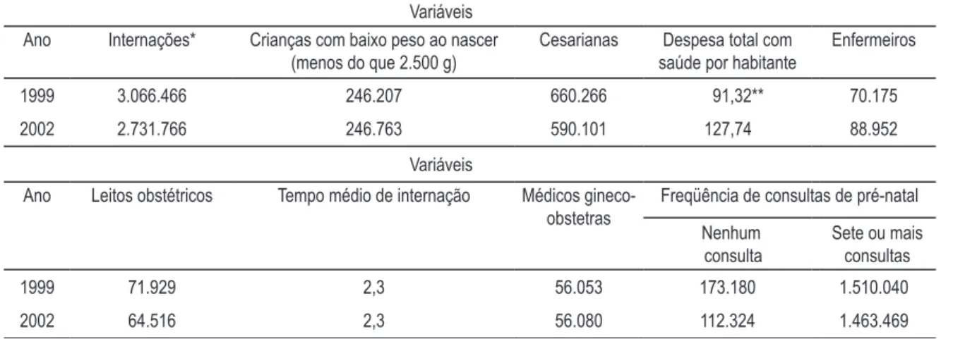 tabela 1 – sUs (capítulo Xv da cid-10): variáveis de interesse