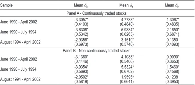 table 4 – Summary of regressions of firm stock return volatility on firm stock returns