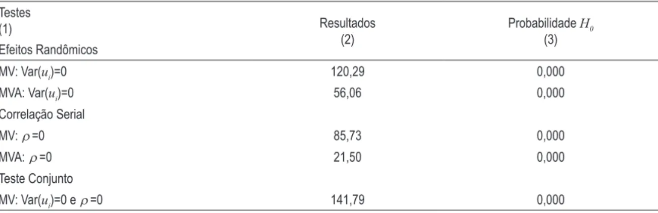 Tabela 3 – Testes randômicos e correlação serial