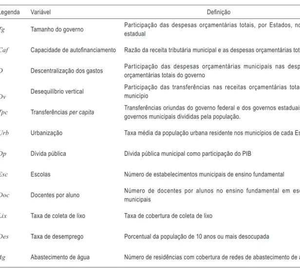 tabela 3 – Definição das variáveis
