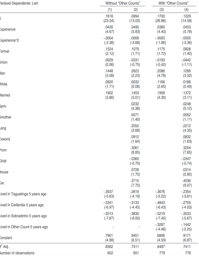 Table 5 – Estimate on the relation between place of residence 5 years ago and wages*