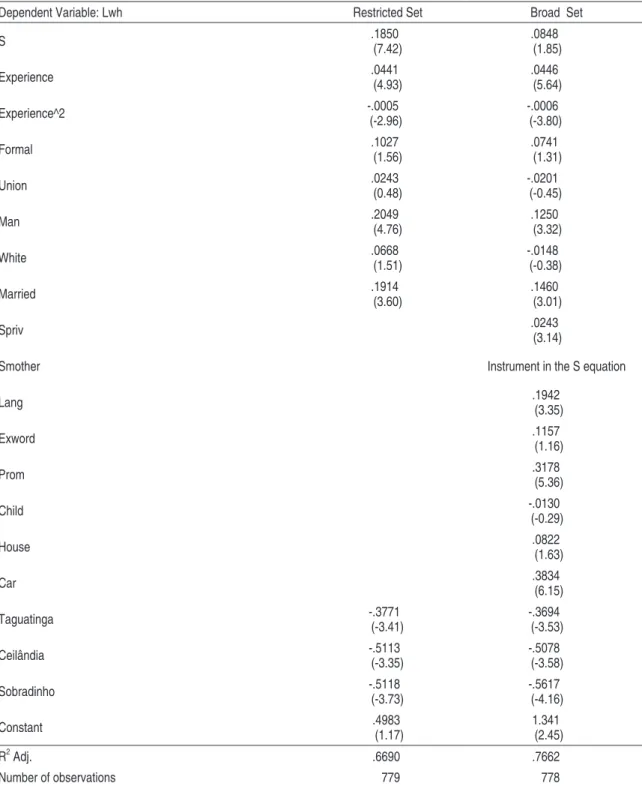 Table 6 – Estimative by 3LS*