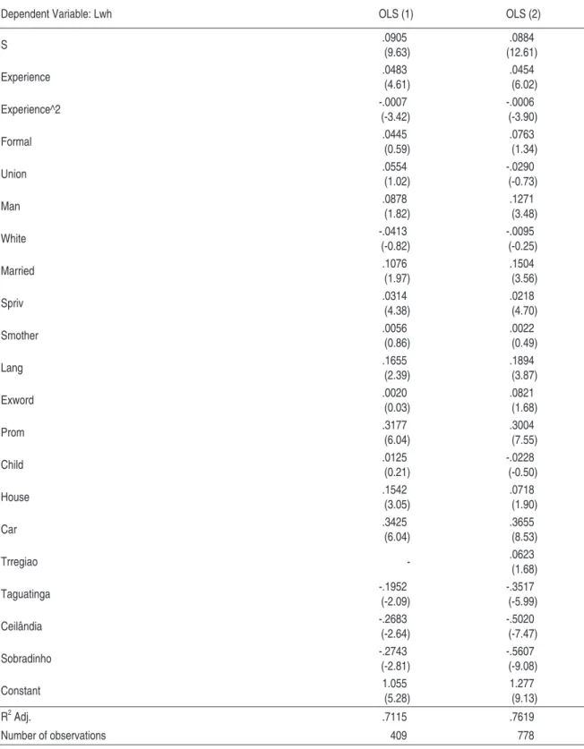 Table 9 – Mincerian regression for people who work and live in different counts*