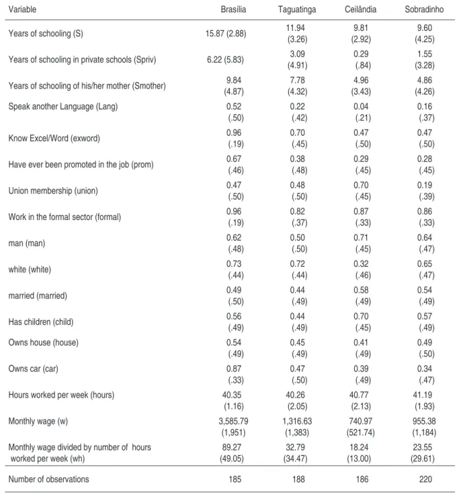 Table 2 –  Descriptive statistics*
