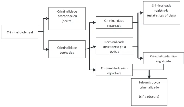 Figura 2 – componentes da criminalidade real