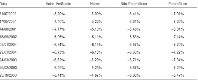 tabela 7 – resultados MSCi industrial