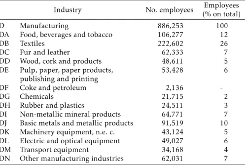 Table 5: Structure of employment, 2003