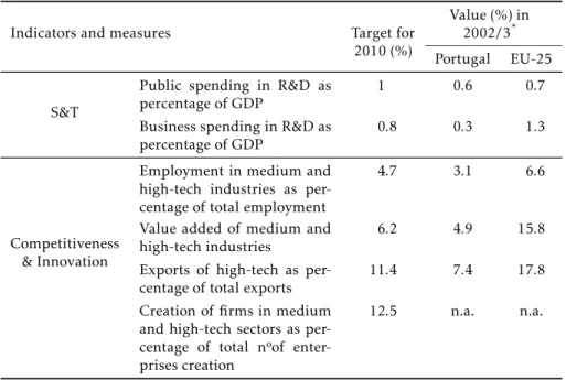 Table 1: Selected targets of the Portuguese Technological Plan