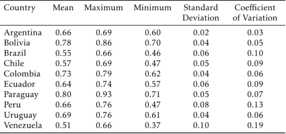 Table 1: APC: Descriptive Statistics