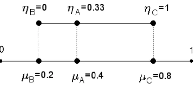 Figura 3: Representação gráfica da primeira etapa do índice proposto – Simetria entre a posição Absoluta e Relativa.