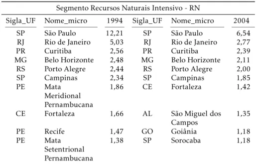 Tabela 1: continuação