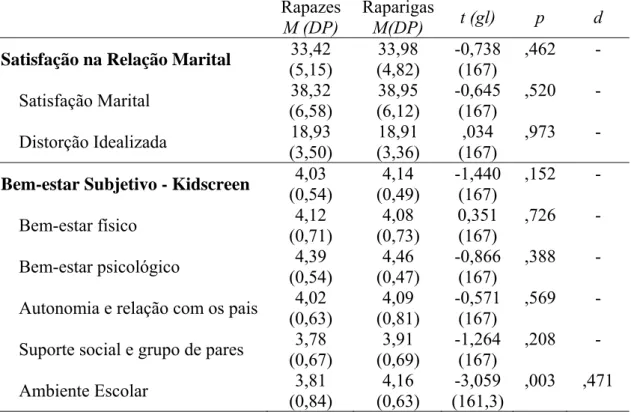 Tabela 4. Diferenças entre o sexo dos filhos relativamente à satisfação com a relação  conjugal e bem-estar infantil 