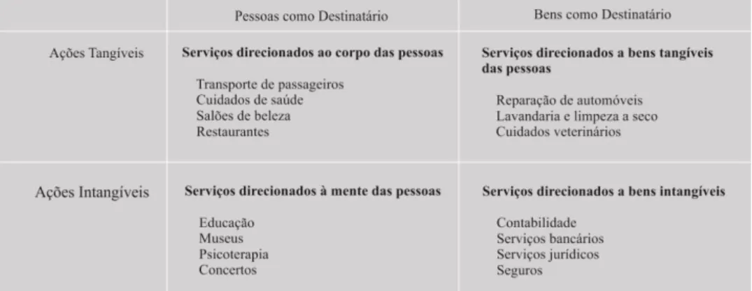 Figura 2.5  Espectro de tangibilidade 