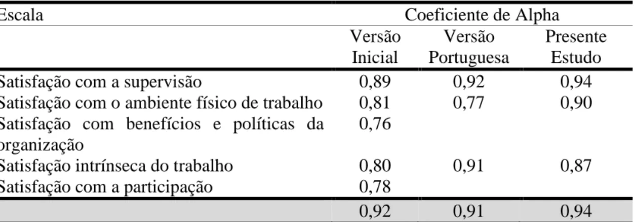 Tabela 7.3. Consistência interna do Inquérito de Satisfação com o Trabalho (S20/23) 