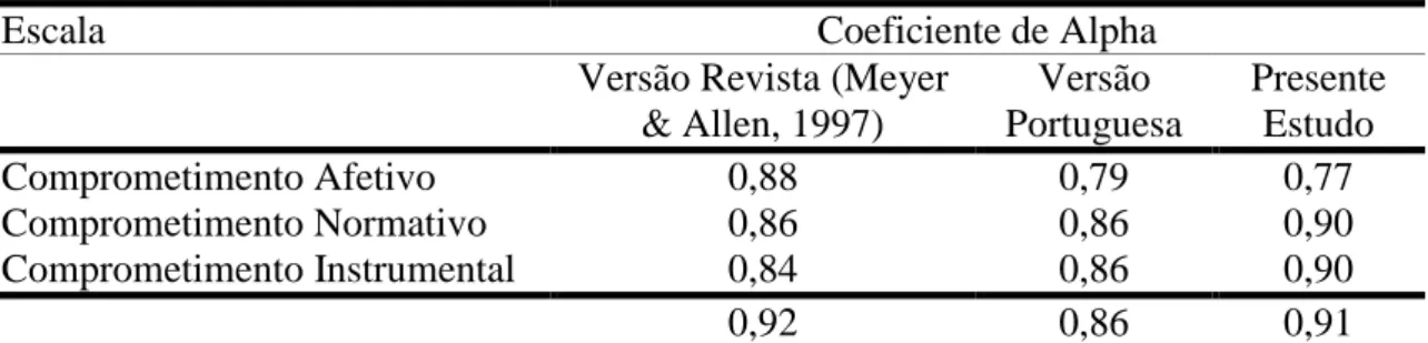 Tabela 7.4. Consistência interna do Inquérito de Satisfação com o Trabalho (ANCC) 