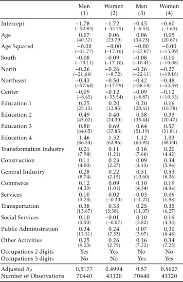 Table 7: Estimation Results, 1998.