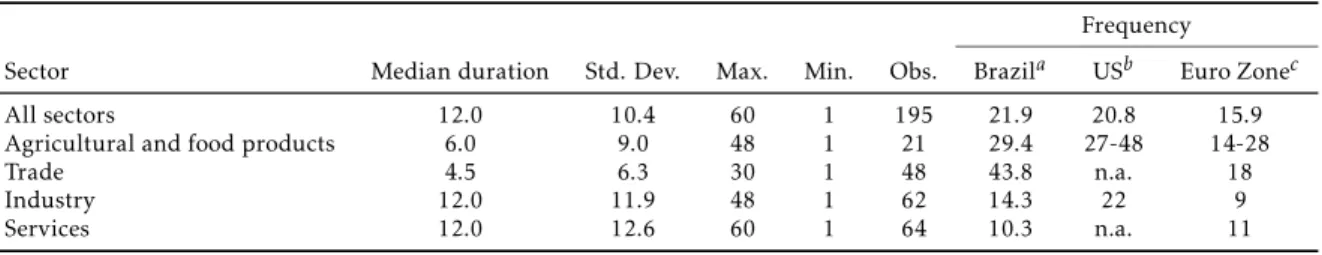 Table 4: Price frequency changes by sector.