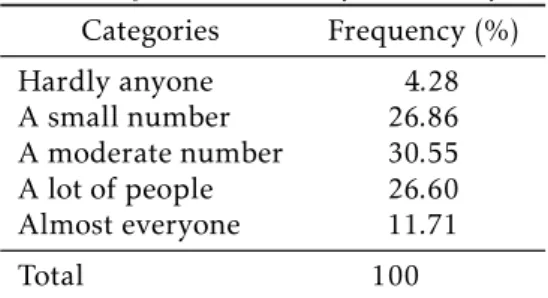 Table 1: Distribution of answers Taking into account your experience, how widespread do you think corruption