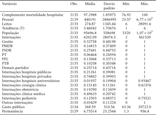 Tabela 1: Variáveis utilizadas