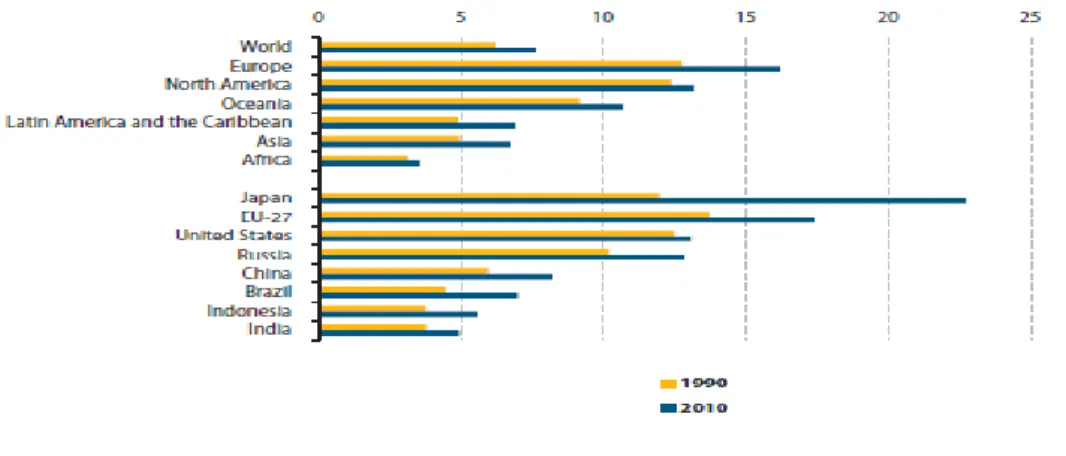 Gráfico 1.1: Importância relativa dos idosos com idade a 65 ou mais  anos  