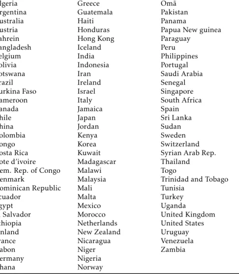 Table A.2: Sample of Countries