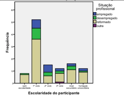 Gráfico 2 