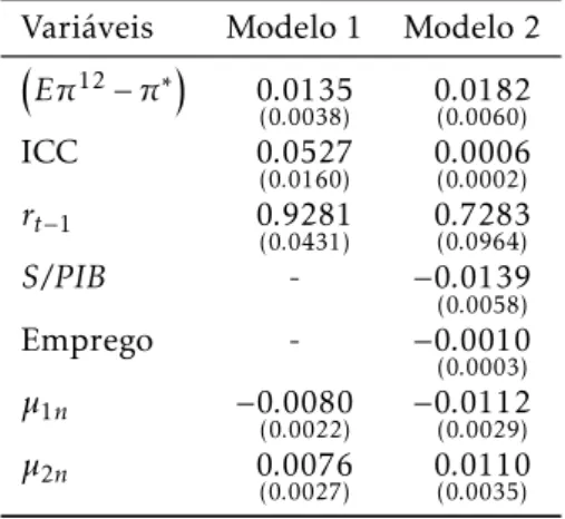 Tabela 2: Modelo de regressão probit e parâmetros threshold