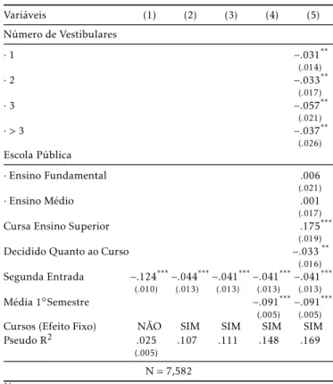 Tabela 3: Efeitos Marginais - Estimados a partir do mo- mo-delo probit (continued)