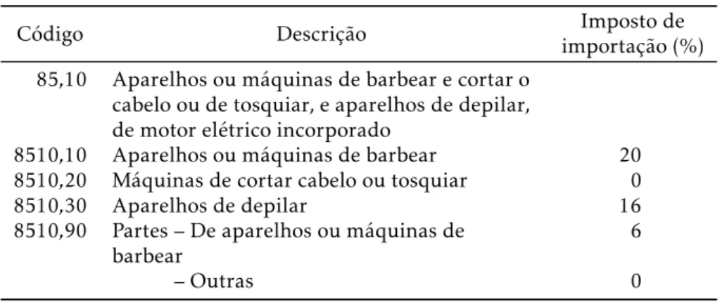 Tabela 1: Produtos similares e a mudança na classificação