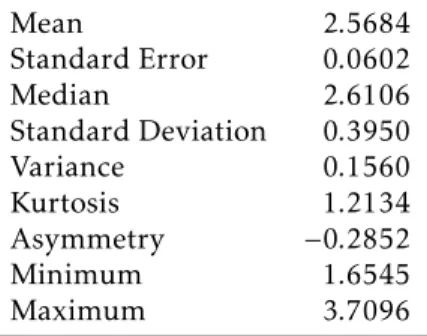 Table 1: Descriptive Statistics