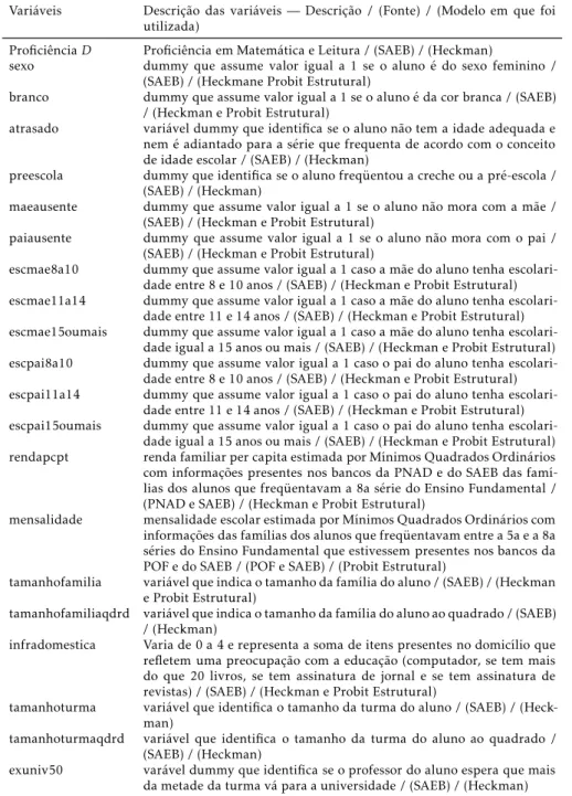 Tabela A.1: Definição das Variáveis