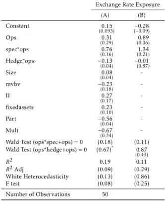 Table H.3: Hedge and Speculation 1999