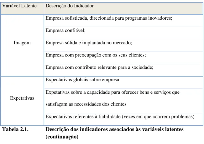 Tabela 2.1.  Descrição dos Indicadores Associados às Variáveis Latentes  Variável Latente  Descrição do Indicador 