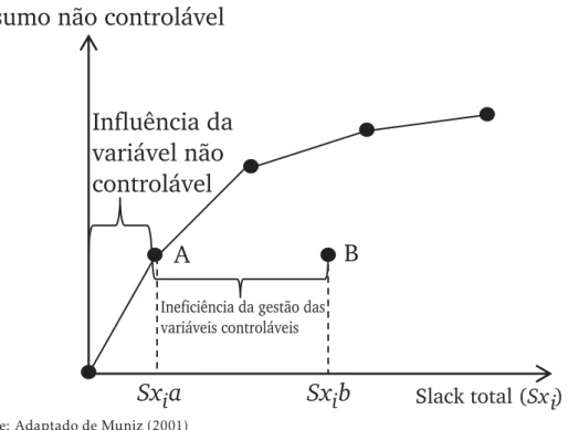 Figura 1: Decomposição do slack total na segunda etapa