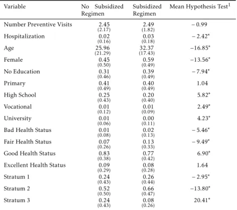 Table 1: Descriptive statistics