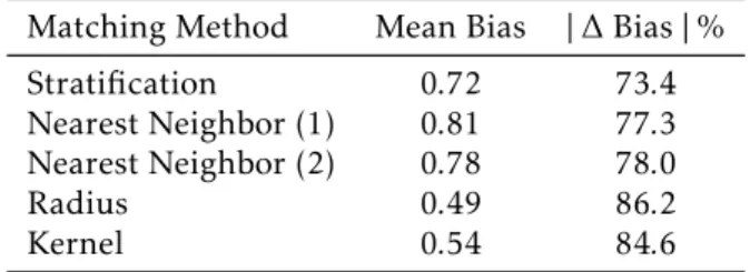 Table A.1: Situation in the Labor Market of the population in the database in working age