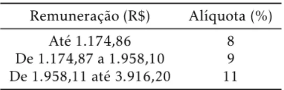 Tabela 1: Alíquota de contribuição previ- previ-denciária ao RGPS por faixa de renda