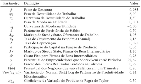 Tabela 2: Parâmetros do Modelo