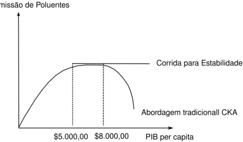 Figura 1: Curva de Kuznets Ambiental