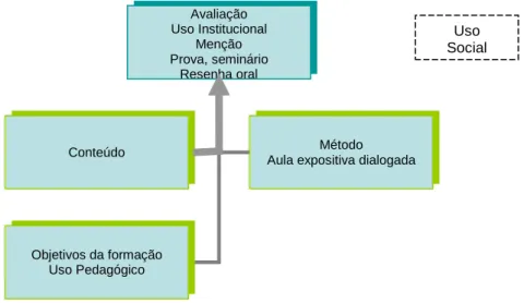 Figura 7 - Desenho representacional do processo avaliativo da professora Amália 