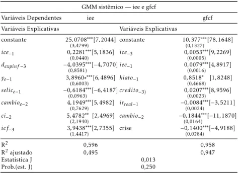 Tabela 7: Sistema GMM (iee e gfcf)
