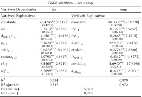 Tabela 8: Sistema GMM (iee e emp)