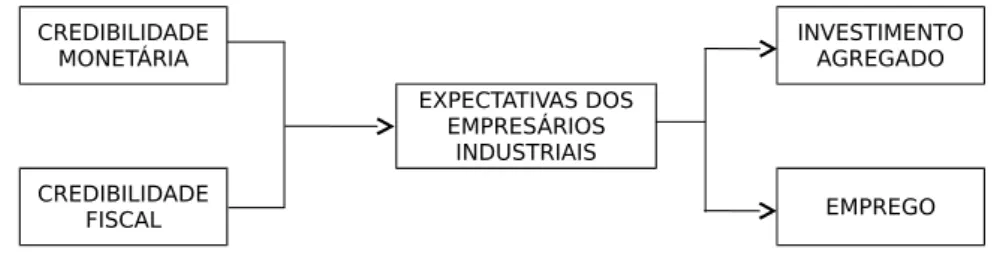 Figura 1: Esquema de análise