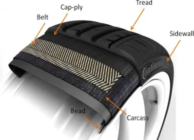 Figure 3 – Cross section of a tyre, indicating the areas for fibre reinforcement and its  locations related to tyre constituents