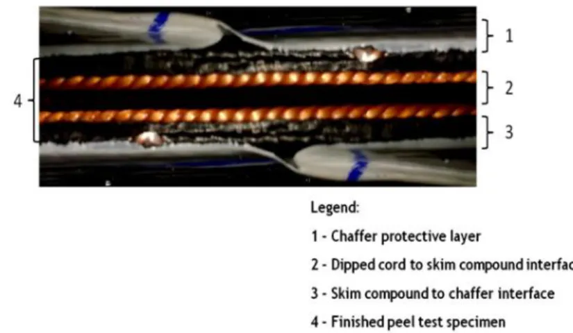 Figure 15 – Peel test rubber sample; lateral view and materials identification. 