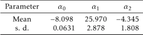 Table 6: Posterior summaries for General Exponential model