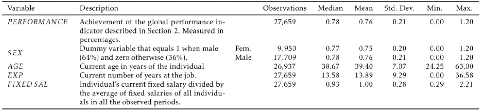 Table 1: Descriptive Statistics