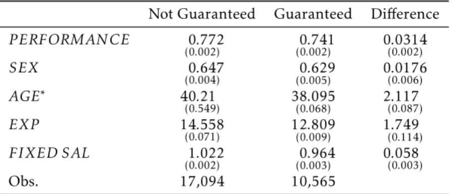 Table 2 shows the di ff erences among the groups with guaranteed variable salary contracts and variable salary contracts according to their performance.