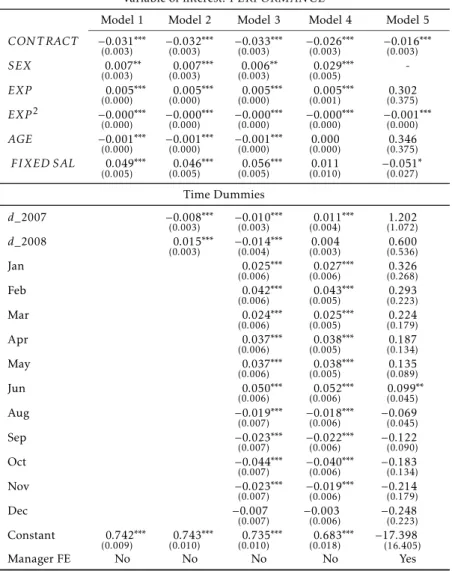 Table 3: Regressions for Models 1 through 5. Dependent variable: